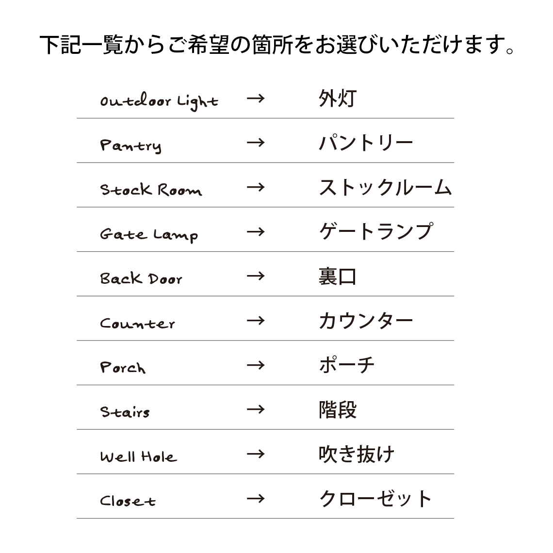 スイッチシールBタイプ5